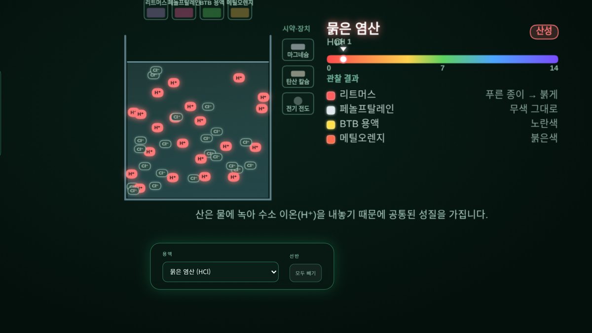 산과 염기 시뮬레이션 — 수소 이온이 떠다니는 비커와 pH 색 띠, 지시약 관찰 결과